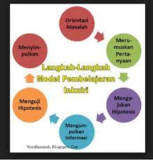 Strategi pembelajaran afektifbab i pendahuluan a. Macam Macam Strategi Pembelajaran Kurikulum 2013 Sd Negeri Ii Rajekwesi Kendit