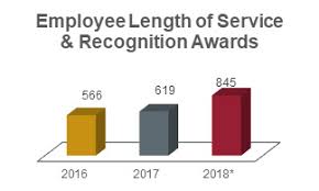 Hrs Year In Review 2018 Human Resource Services