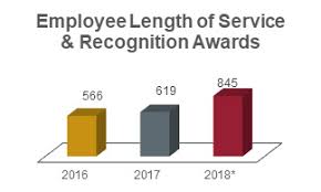 hrs year in review 2018 human resource services