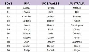 English Baby Boys Names English Male Names And Meanings English Boy Names English Baby Boy Names English Baby Names
