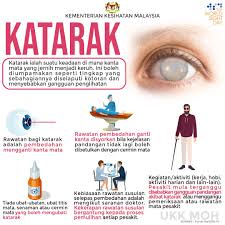 Katarak adalah keadaan apabila lensa mata anda, yang harus telus, menjadi keruh dan menimbulkan penglihatan yang keruh. Kkmalaysia On Twitter Katarak Mata Tidak Boleh Disembuhkan Dengan Ubat Titis Jangan Mudah Tertipu Dengan Iklan Tidak Bertanggungjawab 10 Okt Hari Penglihatan Sedunia 2019 Https T Co T7dgaosd3s