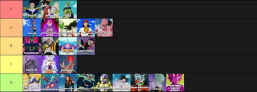 Take a look at our evolving dragon ball fighterz tier list to see where your favorite character currently stands! Poke On Twitter Dragon Ball Tier Lists Because I Like Tier Lists For Stuff Like This