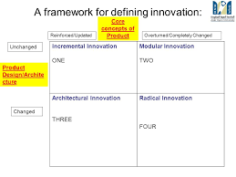 Chapter 10 Limits Of Learning Curve By Abernathy And Wayne Ppt Video Online Download