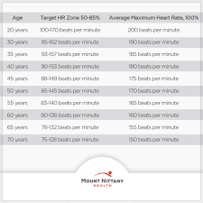Knowing Your Target Heart Rate Will Help Maximize Your