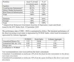 Epf interest rate is 8.5% p.a. How Is Epf Interest Calculated In Malaysia