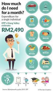 The most typical earning is 48,347 myr. How Much Is The Average Salary Of Malaysians Best Advise Information On Courses At Malaysia S Top Private Universities And Colleges Eduspiral Represents Top Private Universities In Malaysia