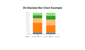 d3 js stacked bar chart