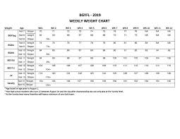 Ayf Weight Chart 2019