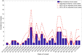 15 sep update] new cases: Real Time Monitoring The Transmission Potential Of Covid 19 In Singapore February 2020 Medrxiv