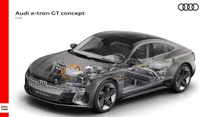 Our first taste of the future of german luxury sedans. Audi E Tron Gt Motor Drivetrain Animation Youtube