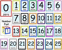 Printable Number Flash Cards 0 100 Number Flashcards Printable Numbers Free Printable Numbers