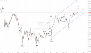 Tc Index Charts And Quotes Tradingview