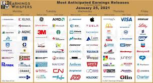 Googl stock could be in for a rough ride. Most Anticipated Earnings Releases For The Week Beginning January 25 2021 Options