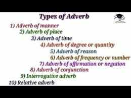 I ate quite quickly.(before another adverb). Pin By Juan On Ingles Adverbs Learn English Learning English Online