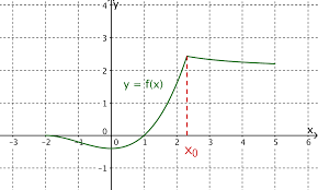 Man bezeichnet ihn als die erste ableitung von y = f (x) an der stelle xo. Mathematik Aufgabe Lernen Mit Serlo