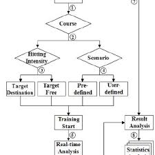 Flow Chart Of Taekwondo Training Program Download