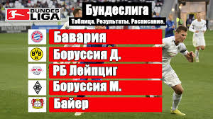 Бундеслига — календарь по датам и турам. Chempionat Germanii Po Futbolu Bundesliga 32 Tur Rezultaty Raspisanie Tablica Youtube
