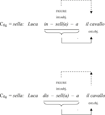 We did not find results for: Endocentric And Exocentric Verb Typology Talmy Revisited On Good Grounds Language And Cognition Cambridge Core