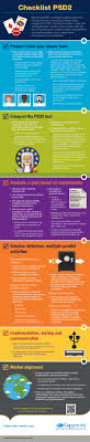 Capgemini Checklist Psd2 2016 Web Jpg 820 3976 Checkliste