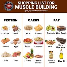 Tion Muscle Building Shopping List Tag A Friend Who Needs To See This The Formula For Building Muscle Is Food To Gain Muscle Nutrition Recipes Muscle Food