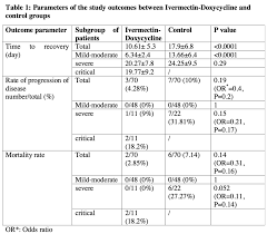 The oxford team said they had selected ivermectin for trial included because it was readily available globally and known to be relatively safe (although like most things it can be toxic at very high doses). Covid 19 Update Ivermectin Rebel Em Emergency Medicine Blog