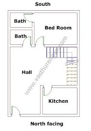 Then build two more houses the first house now faces north and south, but without any outside walls on its sides, it will not be facing east or west. North Facing House Plan 6 Vasthurengan Com
