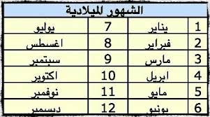 صفات مواليد شهر يونيو يجمع شهر يونيو مواليد برجي الجوزاء والسرطان ويتميز مواليده بالعديد من الصفات يأتي من أهمها الأزدواجية والتقلبات والتغيرات المستمرة فهم أشخاص. Ø§Ø¨Ø±ÙŠÙ„ Ø´Ù‡Ø± ÙƒÙ… Ø¨Ø§Ù„Ø§Ø±Ù‚Ø§Ù…