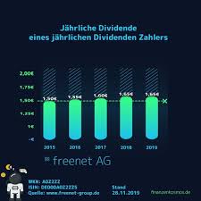 Der Ziellose Erleidet Sein Schicksal Der Zielbewusste Gestaltet Es Pin Auf Instagram Finanzenkosmos De