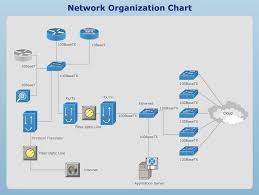 network organization chart network organization chart