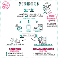Dividends Finance Investing Economics Notes Economics Lessons