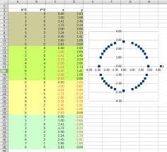 I used a chart while i was building, but wanted to be able to make variable size ovals which is something i couldn't find a decent chart of or generator capable of, so i created this! Nerd Notes Pi Projects And More Circles In Minecraft Minecraft Pi And Python