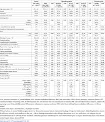 Cancer and cancer treatments can lower your platelet counts. Platelet Count Abnormalities And Peri Operative Outcomes In Adults Undergoing Elective Non Cardiac Surgery