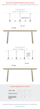 The standard ceiling height (particularly in homes built in the '40s to the '90s) is 8 feet high. How Many What Size Pendant Lights Over Kitchen Island Dining Room Table Delmarfans Com