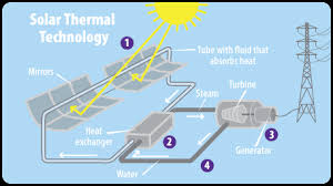 Power systems that generate power of 500 kw or higher are usually supplemented with solar panels constitute the most important element of the whole plant as they convert sunlight into electricity. Solar Energy A Student S Guide To Global Climate Change Us Epa