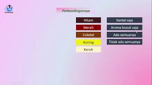 Maybe you would like to learn more about one of these? Bab 2 Warna Dan Sifat Darah Haid Youtube