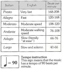 Some music ensembles consist solely of instruments, such as the jazz quartet or the orchestra, while others consist solely of singers, such as choirs and a cappella groups. Music Theory Basics Tc West Ms Choirs