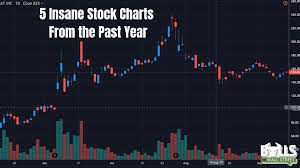 Search stocks using popular investment metrics to help you sort through companies from all major. 5 Insane Stock Charts From The Past 12 Months Bulls On Wall Street