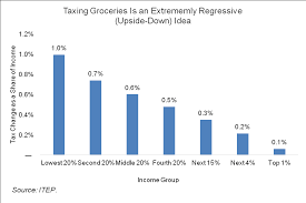 any way you slice it a shift to consumption taxes will hurt