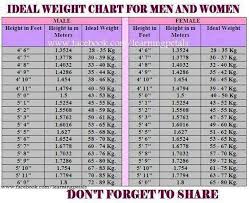Health Chart Male Female Height To Weight Chart Weight