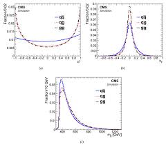 The polygrapher scores the test by comparing. Symmetry Free Full Text Charge Asymmetry In Top Quark Pair Production Html