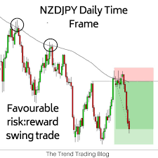 Generally I Prefer Long Term Trend Trading However I Do Trade A Swing Trading Strategy In Forex And Stocks When The Opport Trend Trading Swing Trading Trading