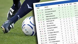 Sie wollen wissen, wie viele partien ihre lieblingsmannschaft bereits gespielt hat und auf welchem platz sie steht? Alle Ergebnisse Fussball Bundesliga Frauen 2019 2020 Ndr De Sport Ergebnisse Fussball 2019 2020
