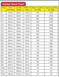 Rubber Band Size Chart Australia Www Bedowntowndaytona Com