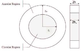 Over 70% new & buy it now; Circular Plate With Annular Plate Attached At Its Edge Download Scientific Diagram