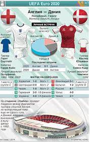 Она прошла нидерланды по пенальти и в итоге стала чемпионом. V3ek1byx4bmokm