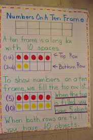 Ten Frame Anchor Chart Credit The Love Of Coaching Math