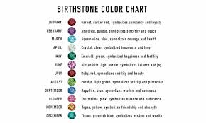 Birthstones By Month And Day Pin On Jewellery Information