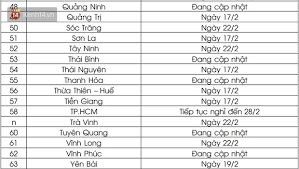 Ngược lại, ở các tỉnh, thành chưa xuất hiện ca bệnh nào trong cộng đồng như lâm đồng, đồng nai, đắk lắk,. Ensa7mzxe8nsgm