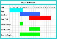 Bitcoin transaction times vary and can take anywhere from 10 minutes to over 1 day. 15 Forex Ideas Forex Forex Trading Trading