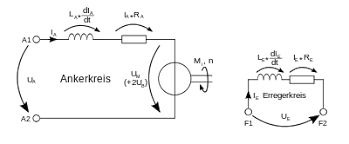 Gleichstrommaschine Austriawiki Im Austria Forum